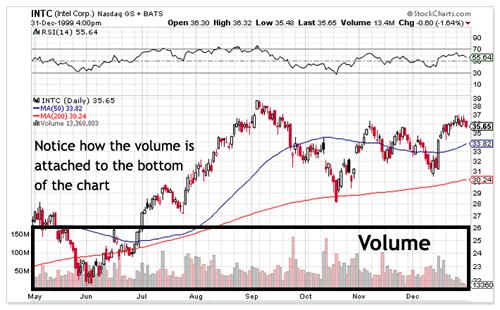 Stock Price And Volume Chart