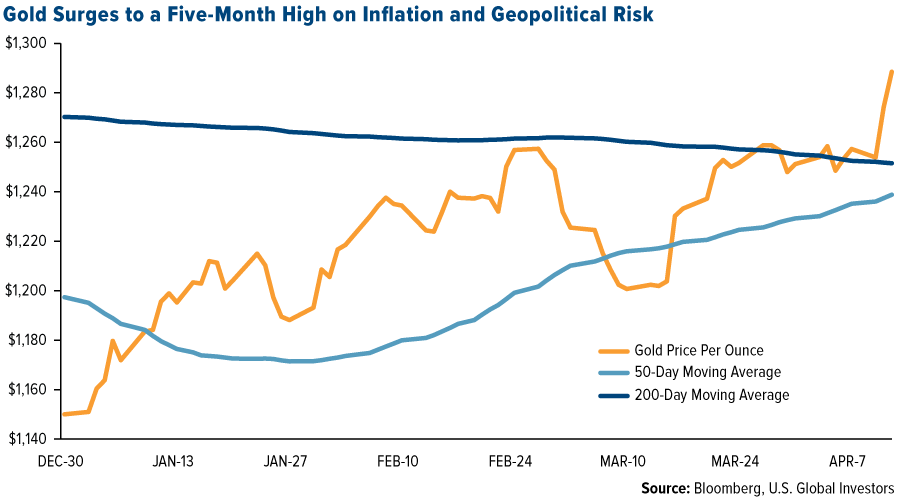 Get Ready For Inflation... Lumber Logs A 12-Year High | Seeking Alpha