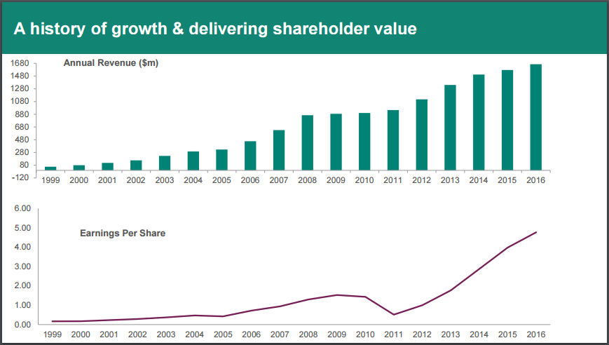 icon plc investor presentation