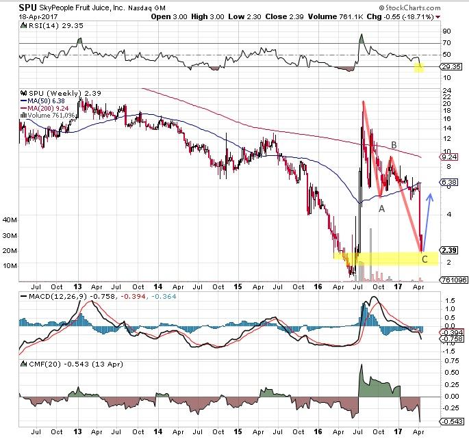 SkyPeople Fruit Juice Moves Into Finance (NASDAQ:FTFT) | Seeking Alpha