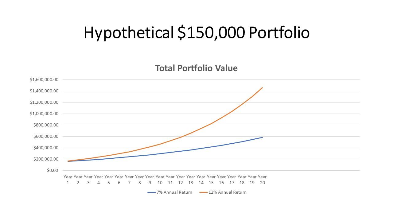 what-is-500-basis-points-worth-seeking-alpha