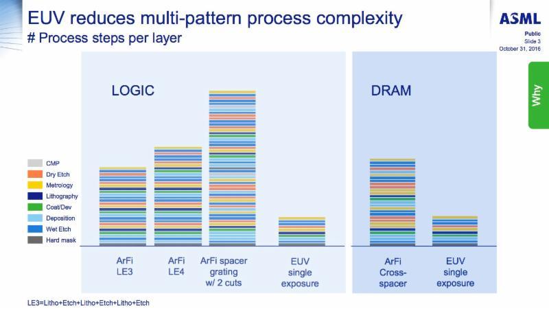 What Taiwan Semiconductor And Intel Tell Us About Applied 