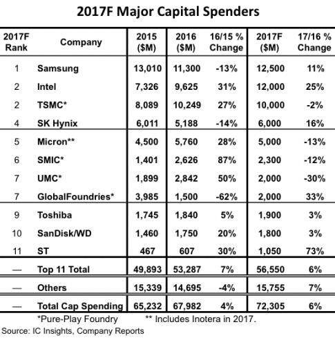 What Taiwan Semiconductor And Intel Tell Us About Applied Materials 