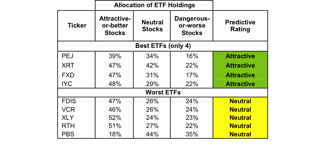 Best And Worst Q2'17: Consumer Discretionary ETFs And Mutual Funds ...