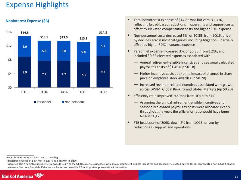 Bank Of America The No. 1 Dividend Growth Stock For The Next 5 Years