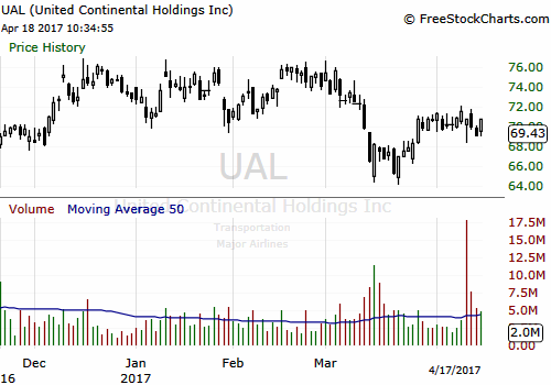 UAL daily chart.png