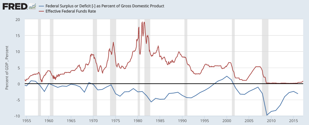 Why The Fed's Balance Sheet Unwinding Won't Roil The Markets (NYSEARCA ...