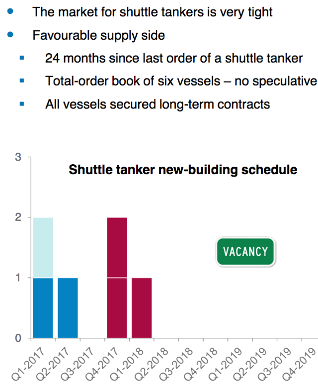 Dividend Stock Yields 9, Record Earnings Again, More Due In 2017, Goes
