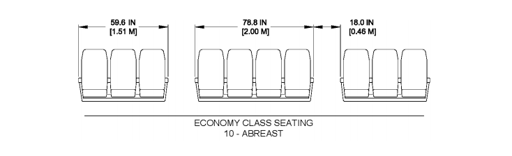 777x Seating Chart