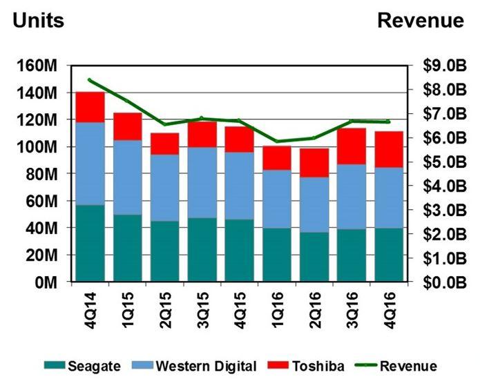 Seagate Technology High Yield Dividend Or Value Trap? (NASDAQ