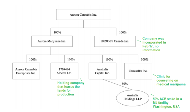 Detailed AIF Study Dumps