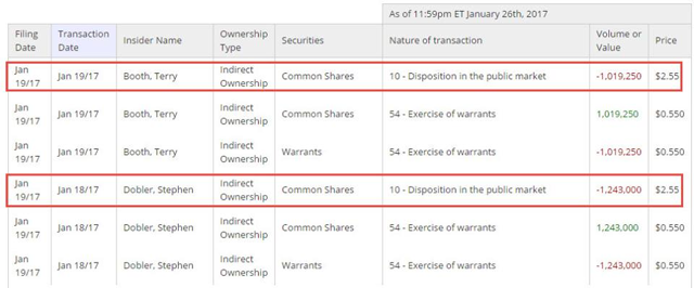 Valid AIF Test Topics