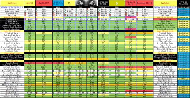 The PowerShares QQQ ETF Vs. The S&P 500 Index: A Comparative Case Study ...