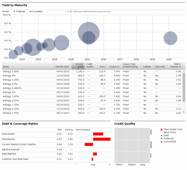 Big Food On Sale, Part 1 Of 4: Kellogg Company (NYSE:K) - Seeking Alpha