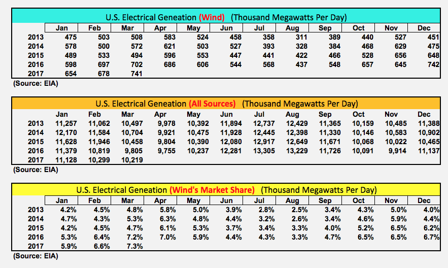 One Reason Why Natural Gas Stocks Are Sucking Wind Seeking Alpha