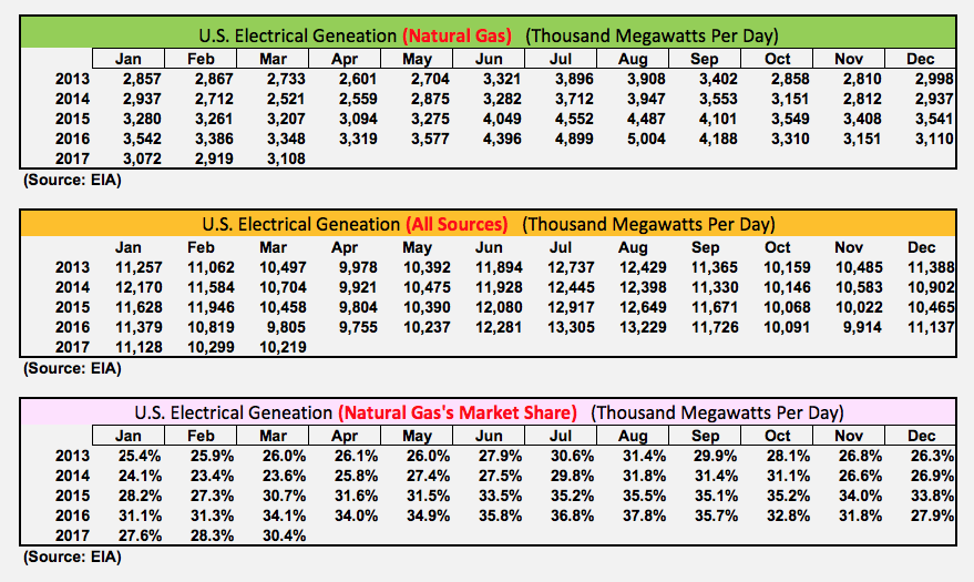 One Reason Why Natural Gas Stocks Are Sucking Wind Seeking Alpha