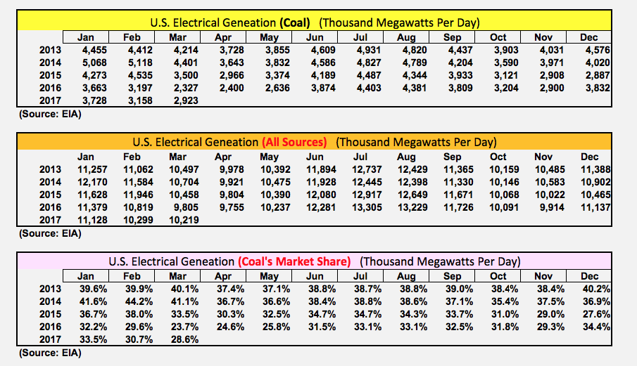 One Reason Why Natural Gas Stocks Are Sucking Wind Seeking Alpha