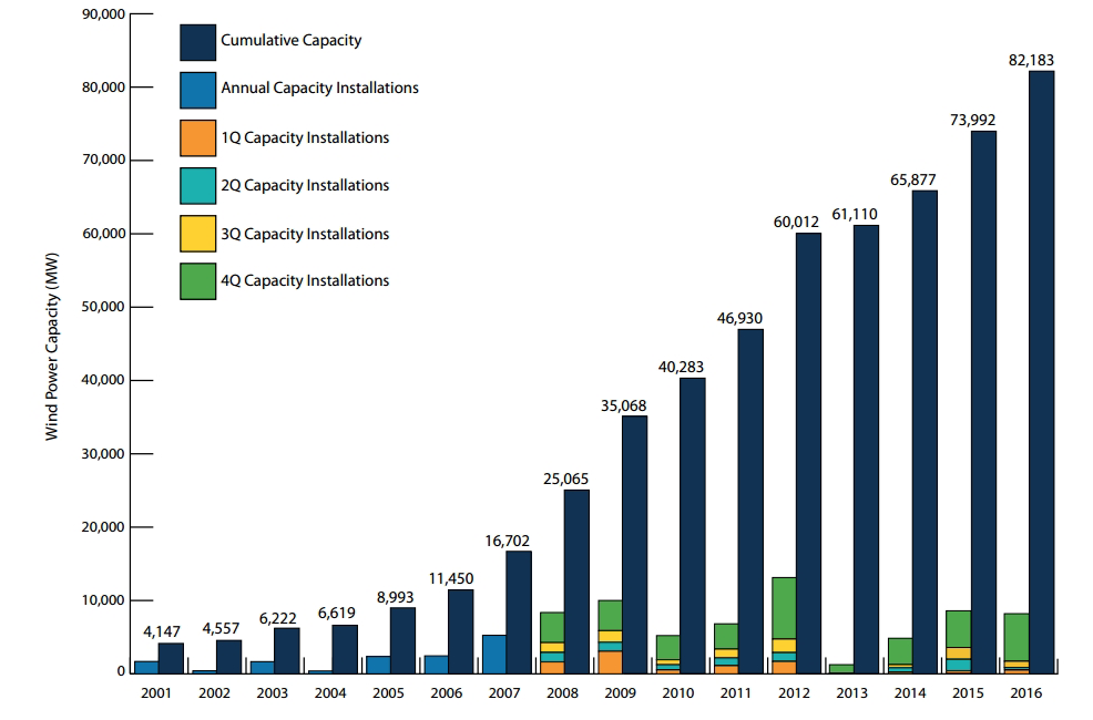 One Reason Why Natural Gas Stocks Are Sucking Wind Seeking Alpha