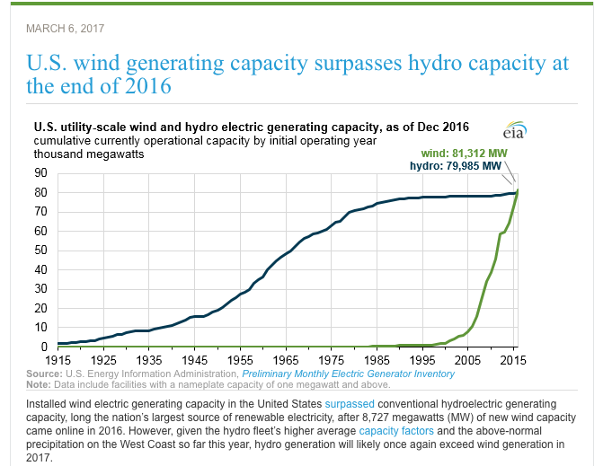 One Reason Why Natural Gas Stocks Are Sucking Wind Seeking Alpha