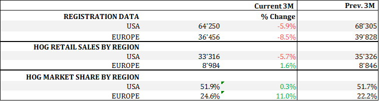 harley davidson bike service cost