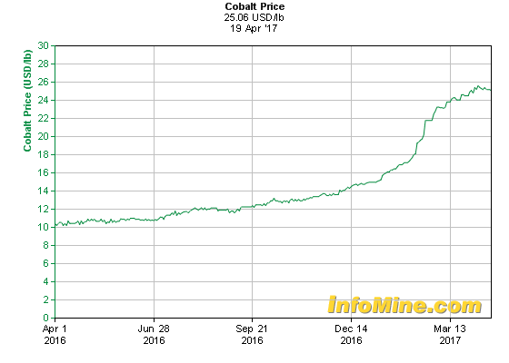 An Update On Katanga Mining Otcmkts Katff Defunct 8221 Seeking Alpha