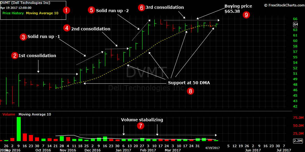Best Growth Stock To Buy April 20, 2017 Dell Technologies Inc. (DVMT