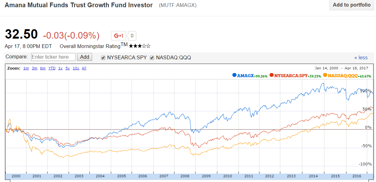 Compare Mutual Fund Performance Chart