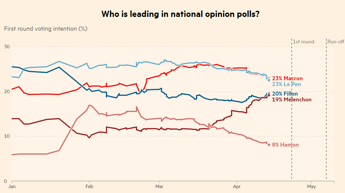 The results of the opinion polls. Opinion poll. Opinion poll перевод.