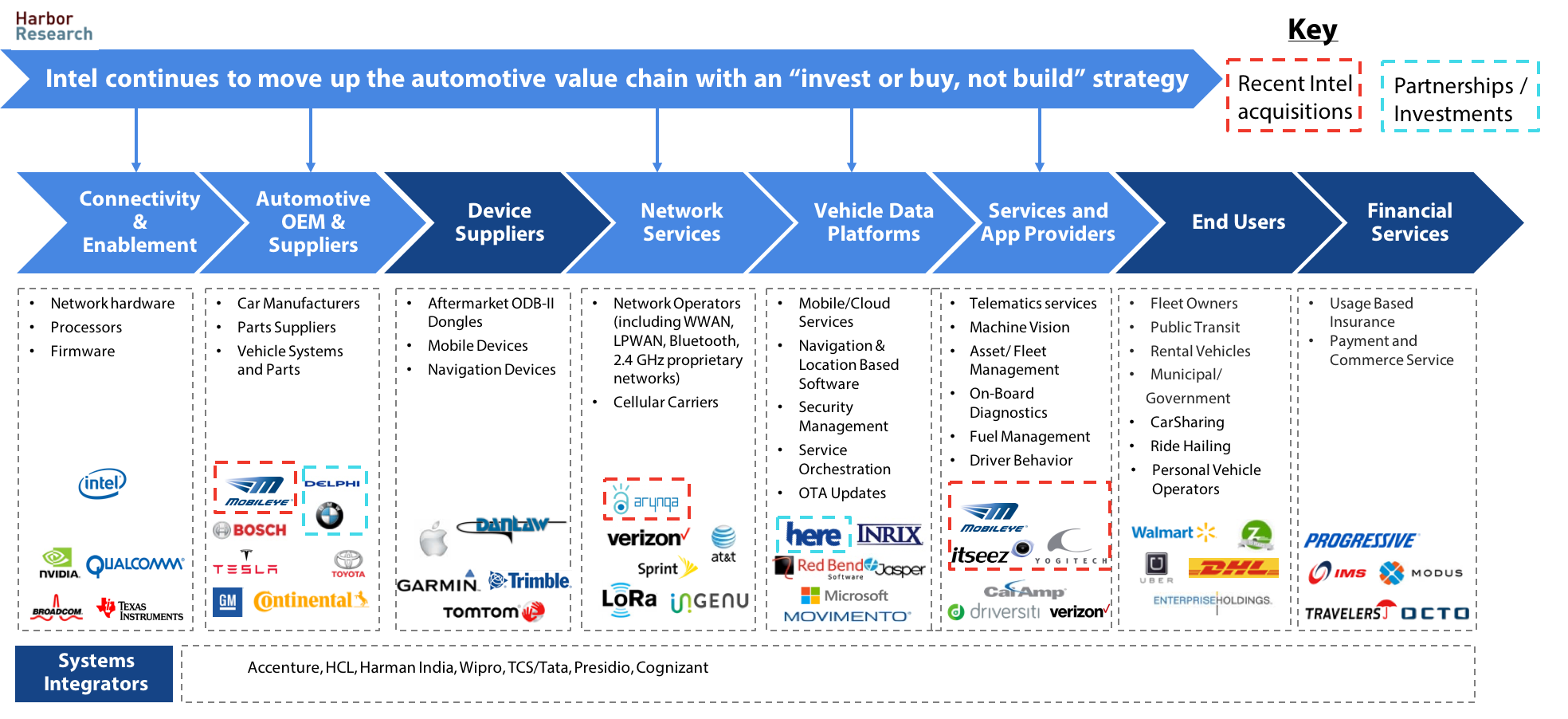 Continuing value. Value Chain каршеринг. Hardware as a service. Стратегия Bosch. Объем рынка Hardware as a service.