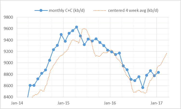 Oil Price Volatility And U.S. EIA Data | Seeking Alpha