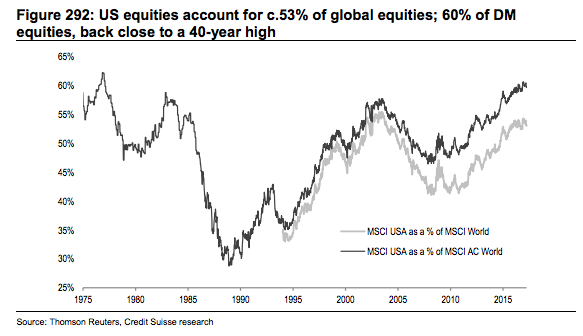 Here's Some S&P 500 Math You Can Ignore | Seeking Alpha