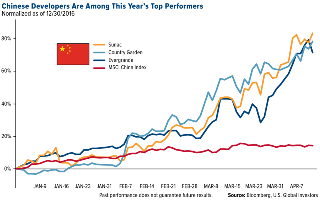 China's New Special Economic Zone Evokes Memories Of Shenzhen | Seeking ...