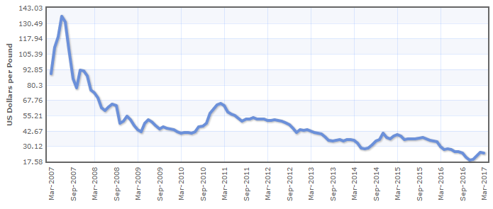 fission uranium stock forecast fission uranium stock forecast