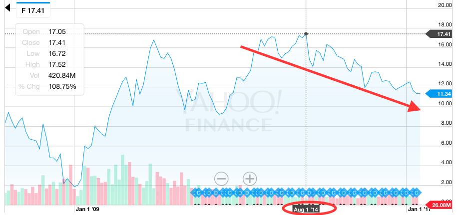 Ford S Slide Drives The Bulls Mad But They Ll Likely Have The