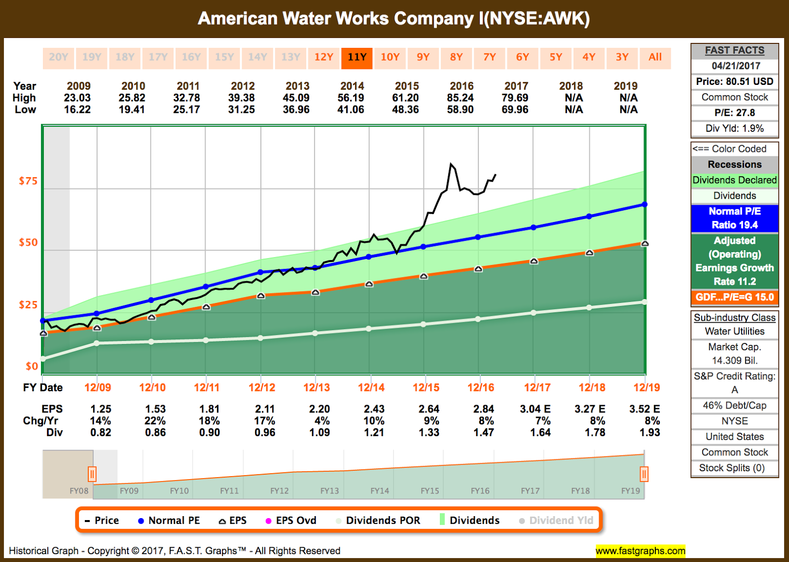 15 Dividend Increases April 1721, 2017 Seeking Alpha
