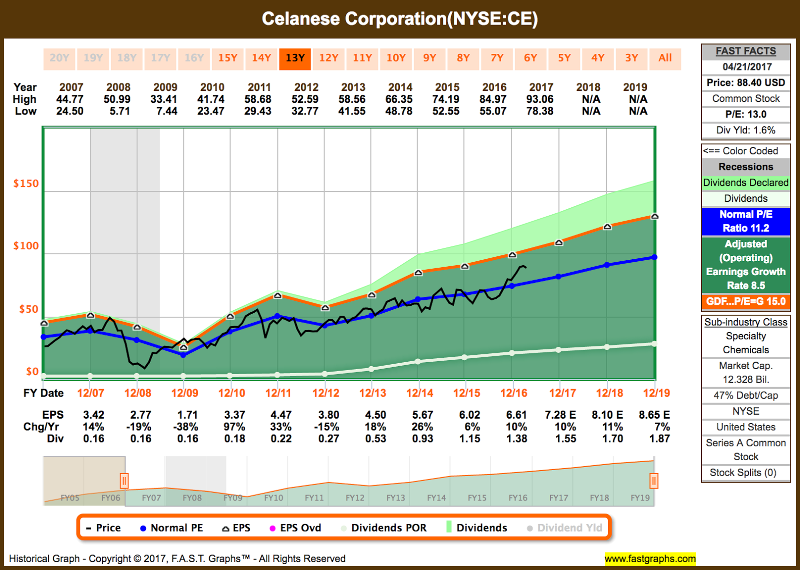 15 Dividend Increases April 1721, 2017 Seeking Alpha