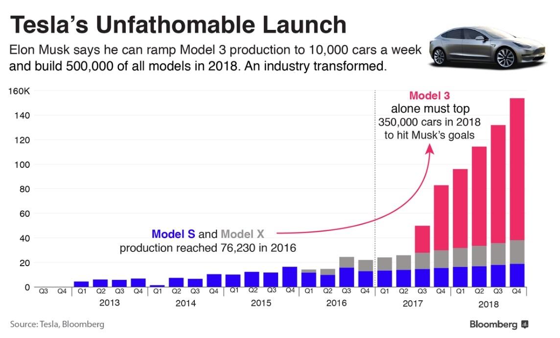 Teslas Model 3 Launch Where Will The Lithium Come From