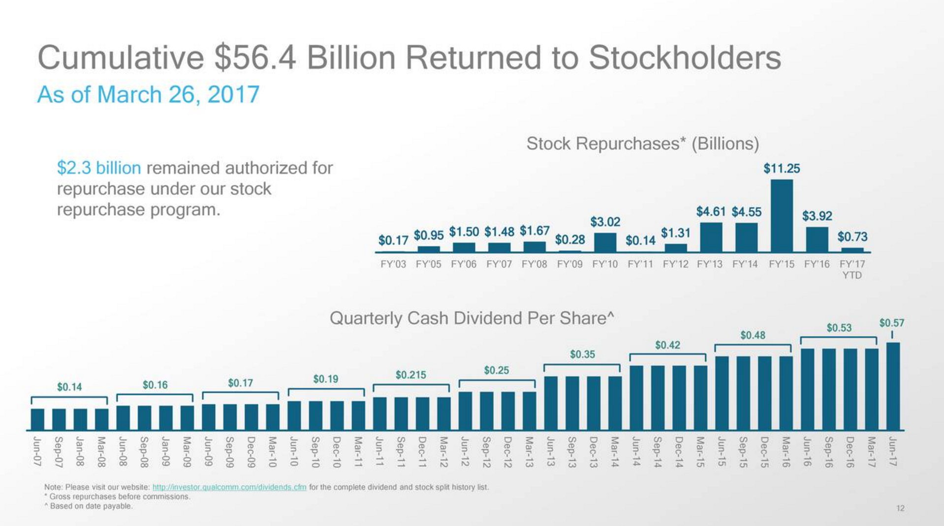 Recent Purchase Seeking Alpha