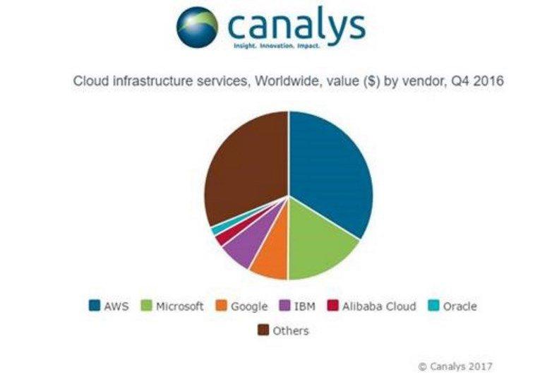 Why Amazon's Earnings Will Be A Major Step To 1,000 (NASDAQAMZN) Seeking Alpha