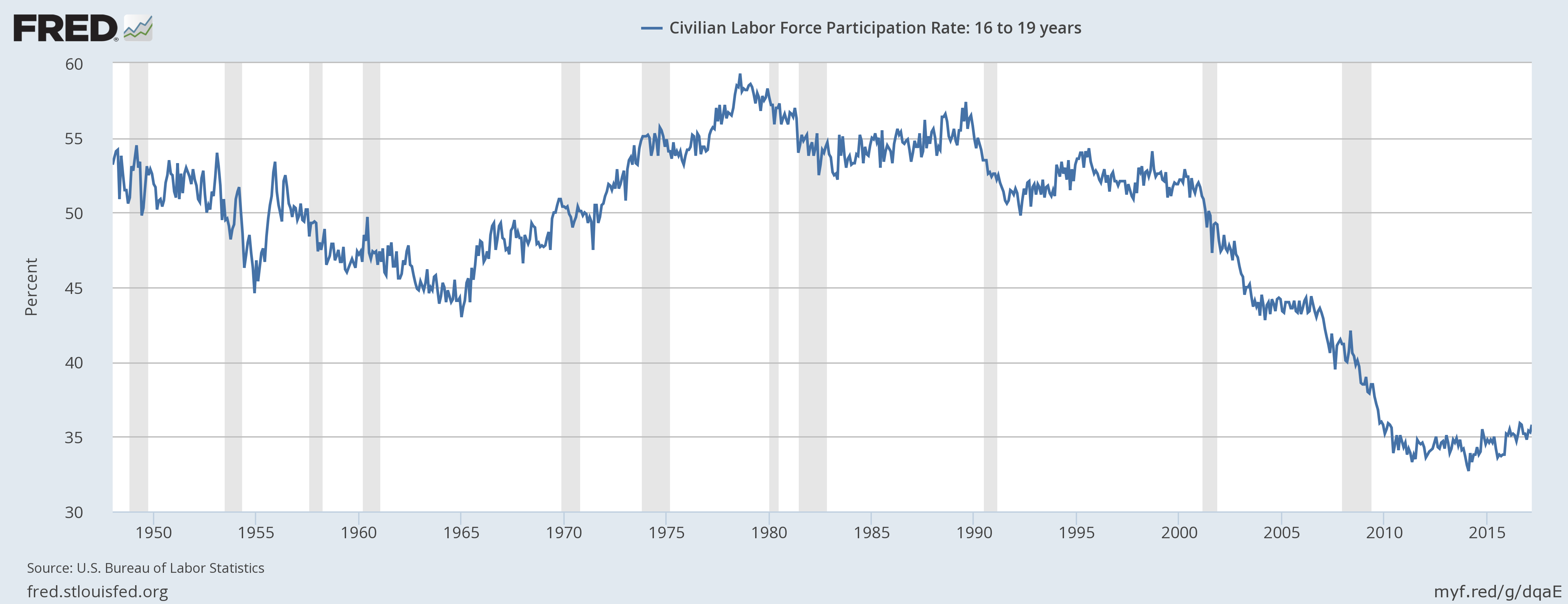 U S Bond Market Week In Review A More Nuanced Understanding Of The Declining Labor Force 
