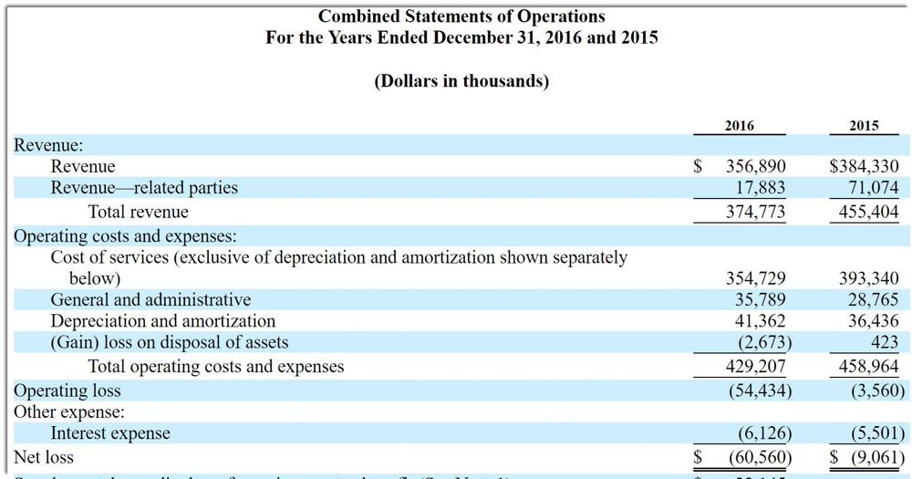 Liberty Oilfield Services Sets Terms For 400 Million IPO (NYSELBRT