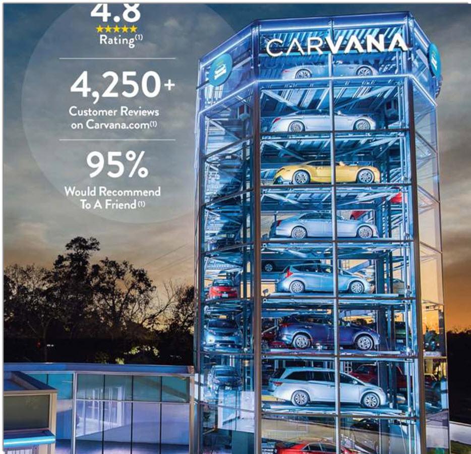Stock carvana Carvana Stock