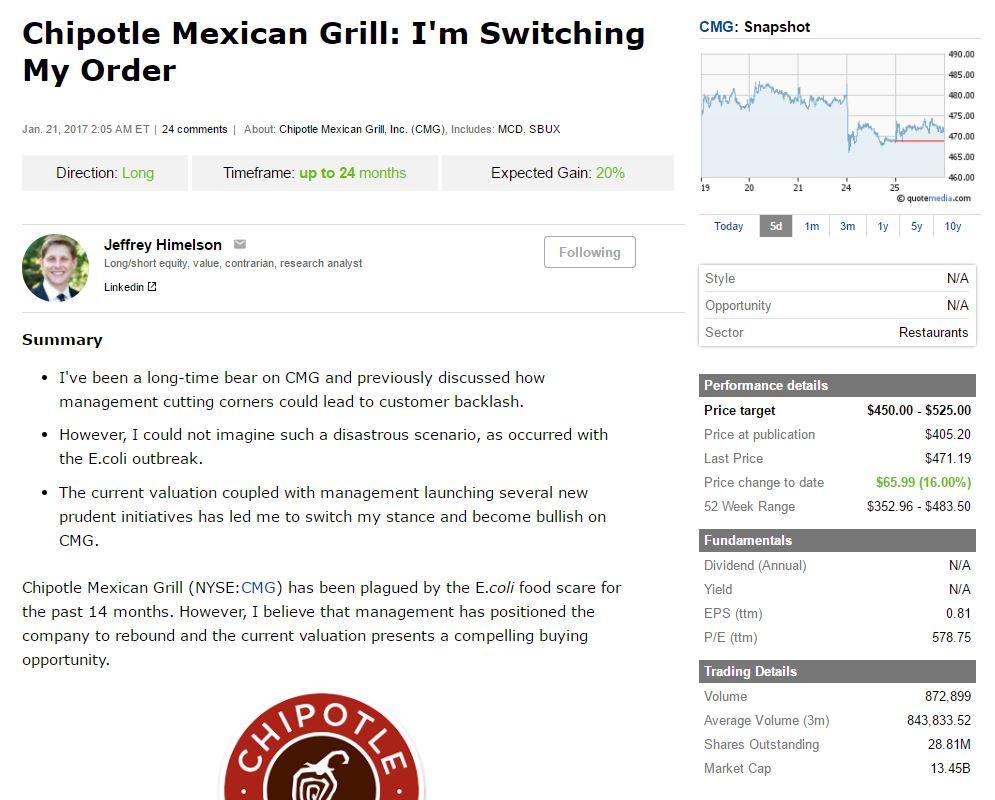 Piper Sandler'S Chipotle (Nyse:Cmg) Upgrade: A Detailed Analysis - 1gjufpc