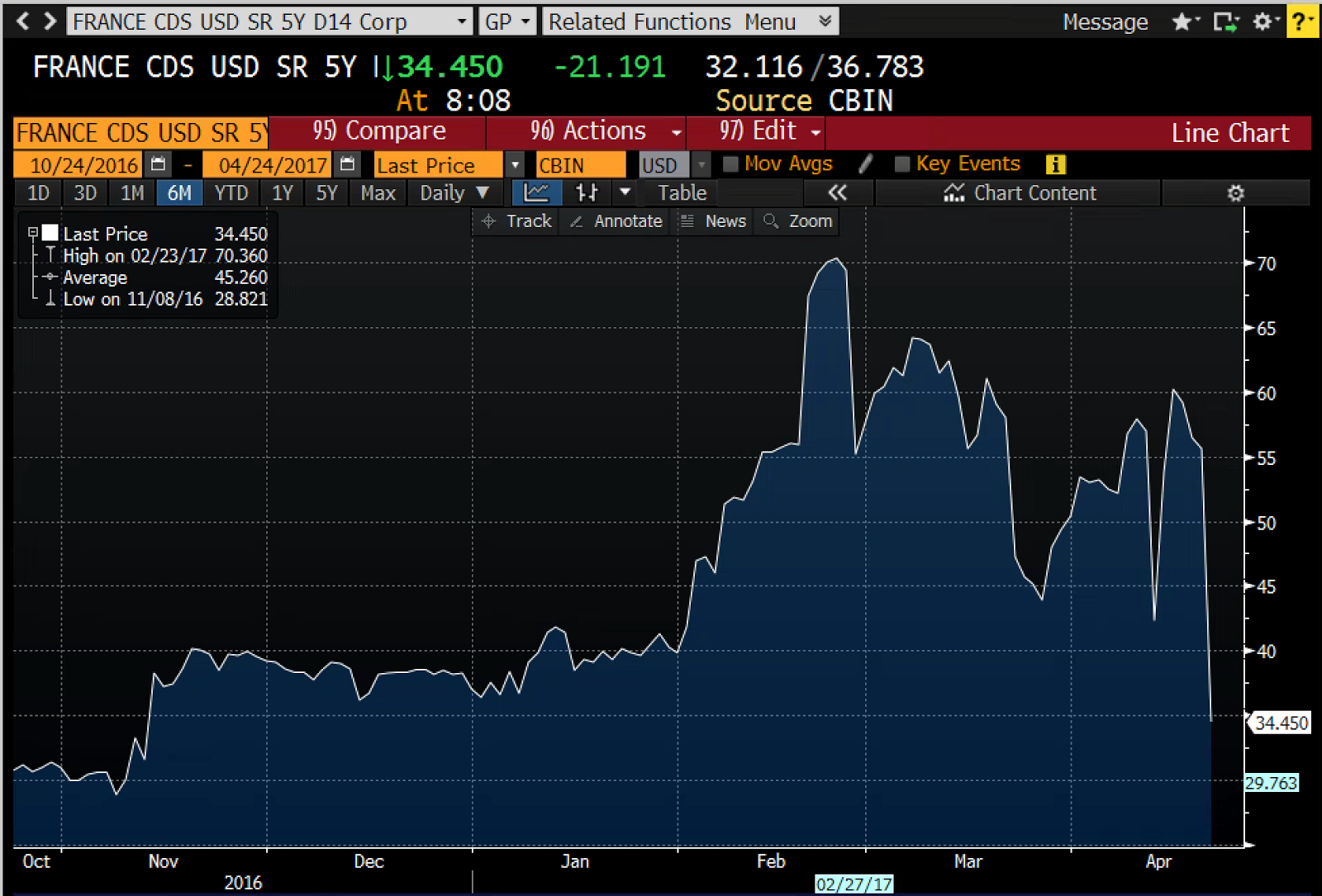 French Election Relieves Systemic Risk | Seeking Alpha