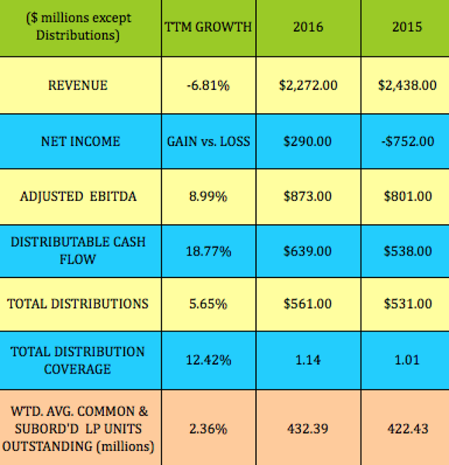 Dividend Stock Yields 8, Strong Cash Flow Growth, Reports This Week