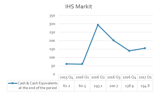 IHS Markit: War Chest Is Refilled For Acquisitions (NYSE:SPGI ...