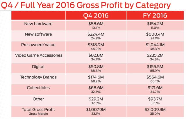 gamestop pre owned sale