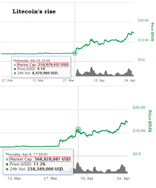 bitcoin direct to xapo