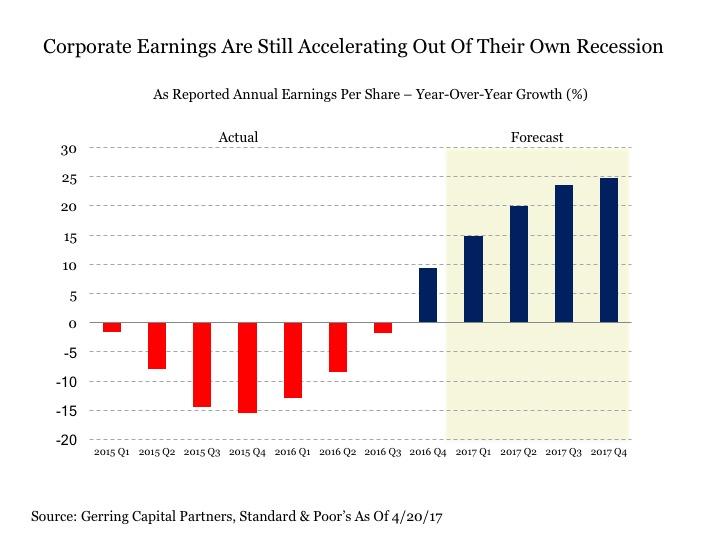 Are We Falling Into Recession? Seeking Alpha