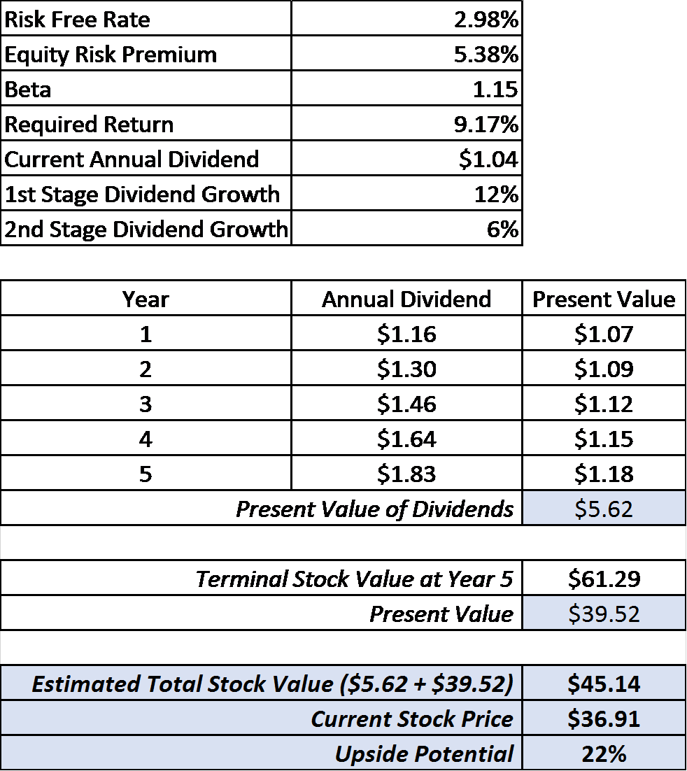 3 Different Ways To Value Intel; All Lead To The Same Conclusion ...